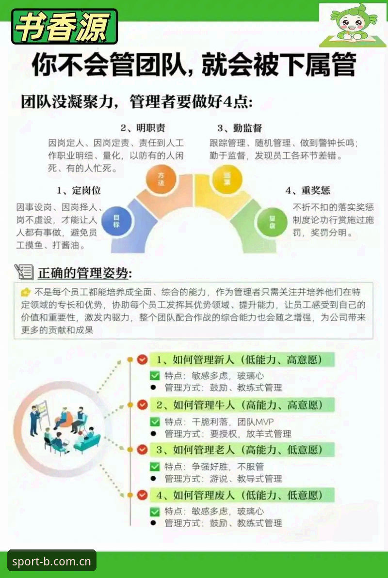 从更衣室冲突到团队管理：体育总监必备的人际协调实用指南